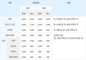 태하 향목관광 모노레일